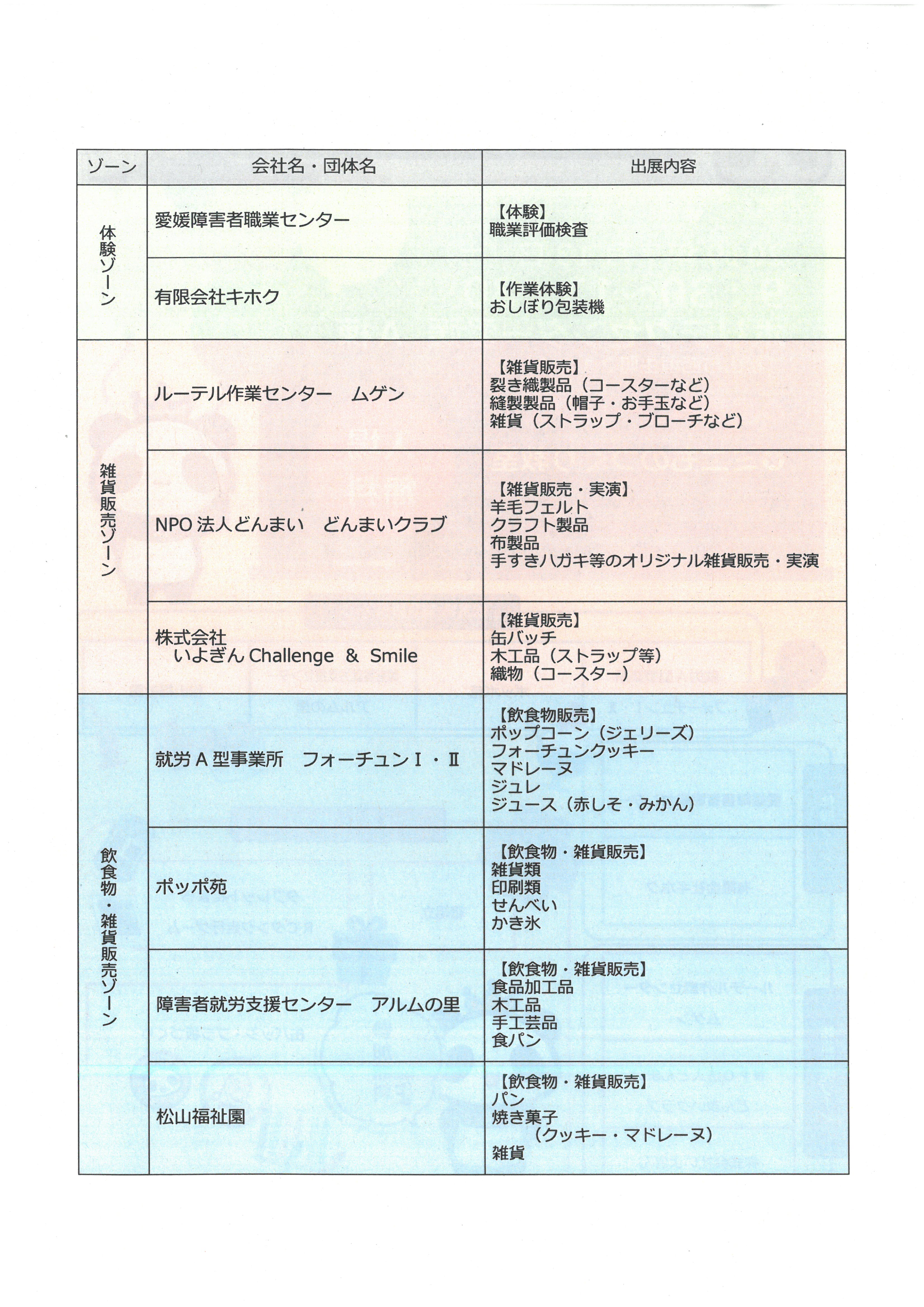 7月13日 アビリンピックで職場体験